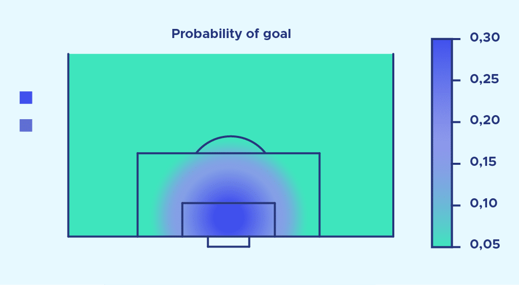 Illustration des Xg dans le football data de 2026